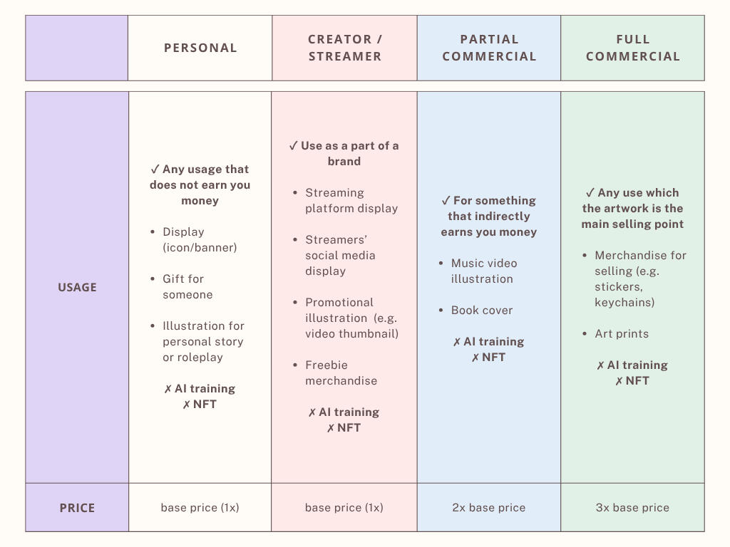 Commission Usage commission usage